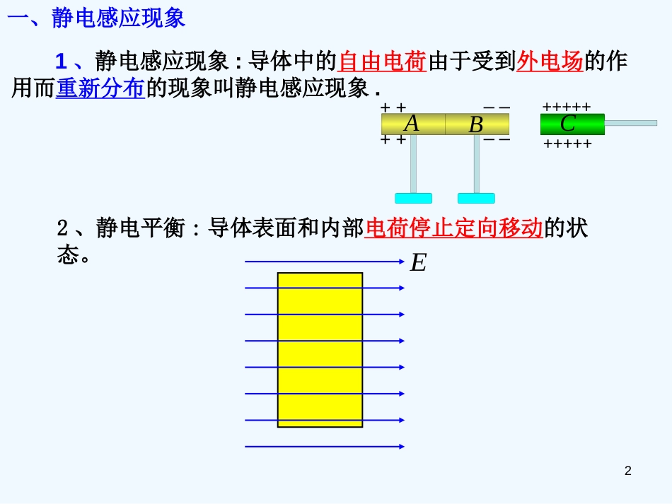 高中物理 第七节 静电现象的应用课件 新人教版选修3-1_第2页