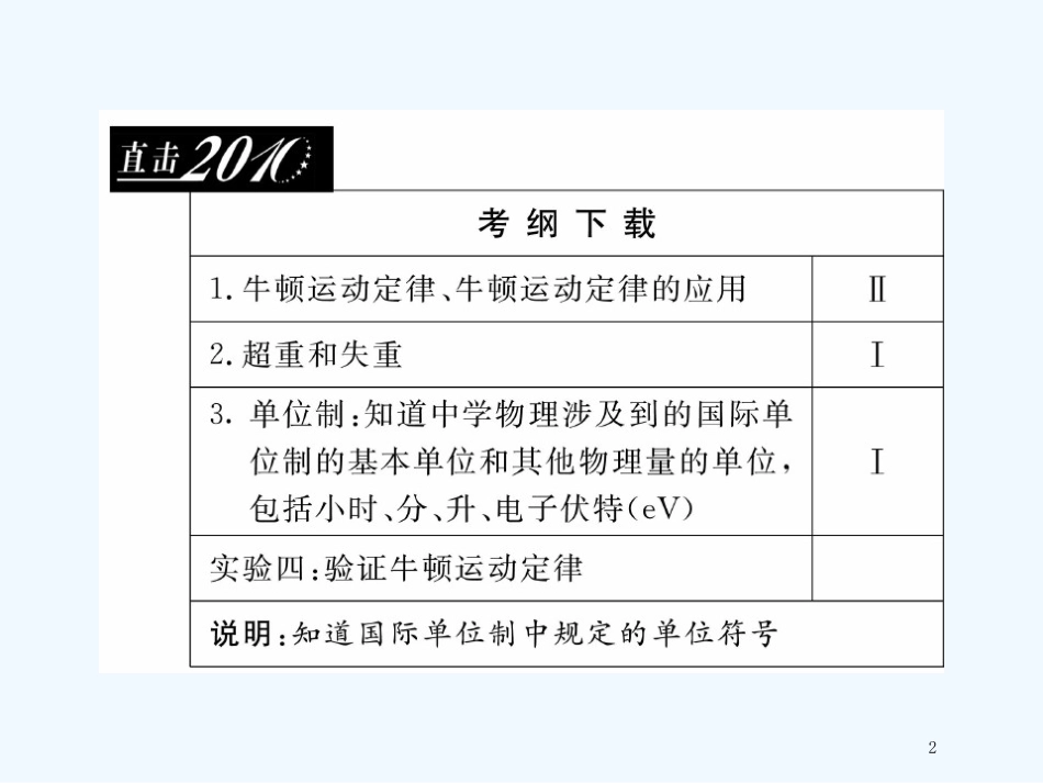 高中物理第1模块第3章第1单元课件_第2页