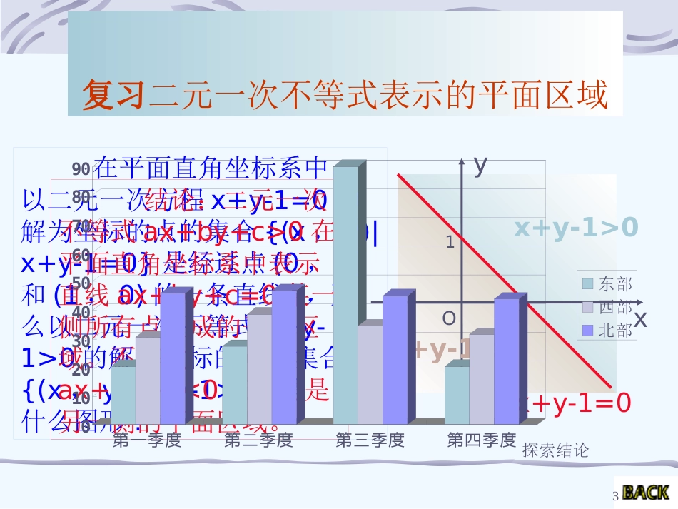 高中数学 3.3.3《线性规划的实际应用》课件 新人教A版必修5_第3页