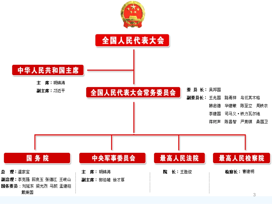 高二政治上册 《我国的国家司法机关》课件 沪教版_第3页