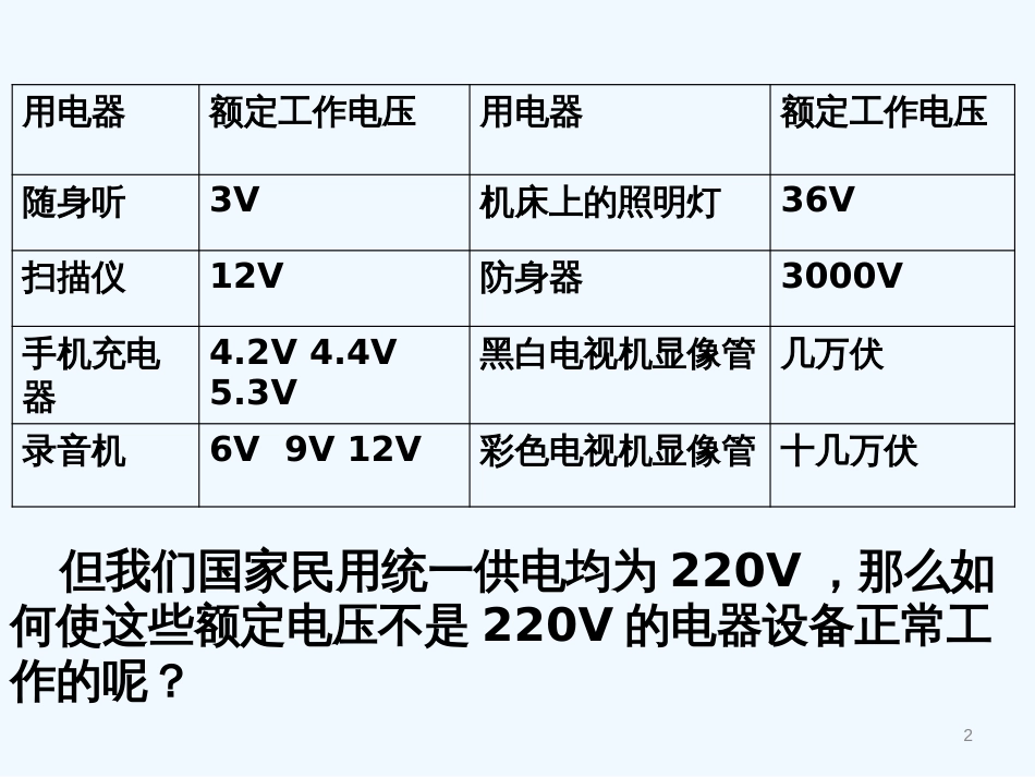 高中物理 54变压器课件 新人教版选修3_第2页