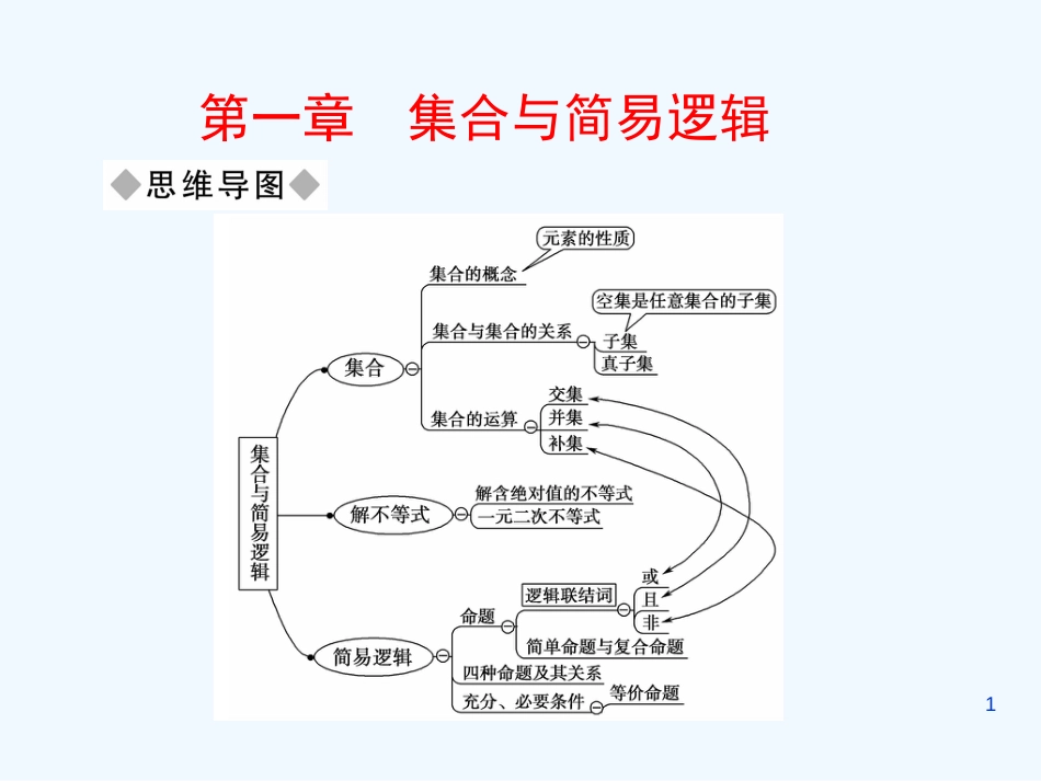 高考数学大一轮总复习 第1章 第1节集合与简易逻辑课件_第1页
