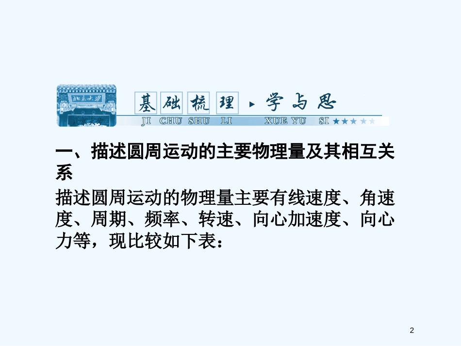 高考物理 第四章 第三单元 圆周运动课时训练营课件_第2页