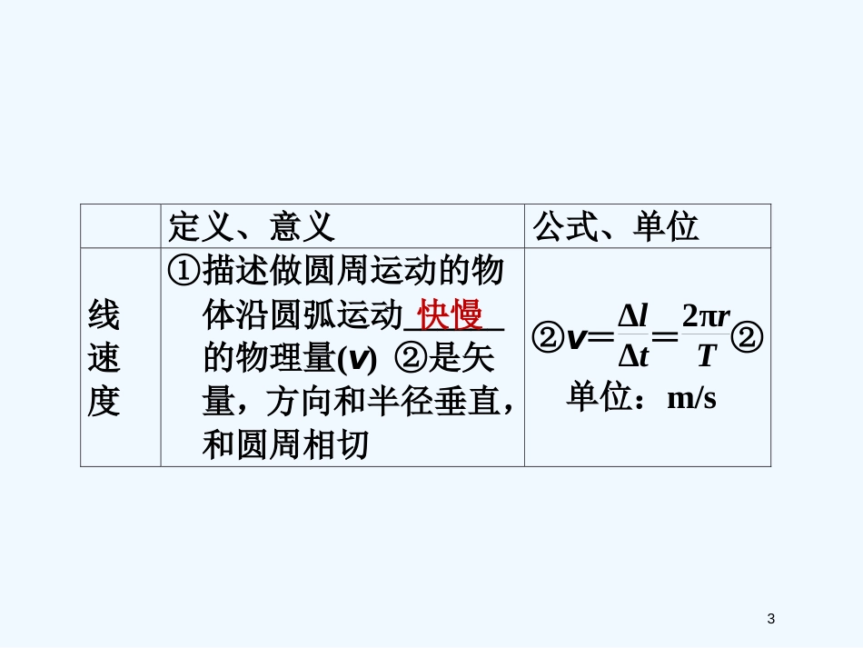 高考物理 第四章 第三单元 圆周运动课时训练营课件_第3页