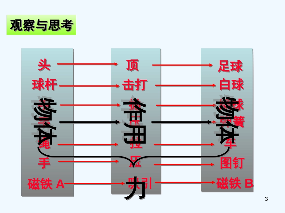 高中物理 第三章相互作用第一节重力基本相互作用课件 新人教版_第3页