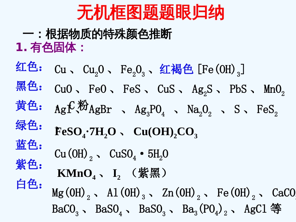 高考化学总复习一轮《无机框图题的推断》精品课件_第3页