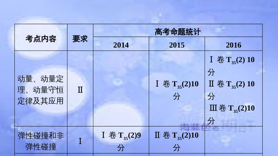 高考物理一轮复习 第六章 动量 第一讲 动量 动量定理 动量守恒定律课件_第2页