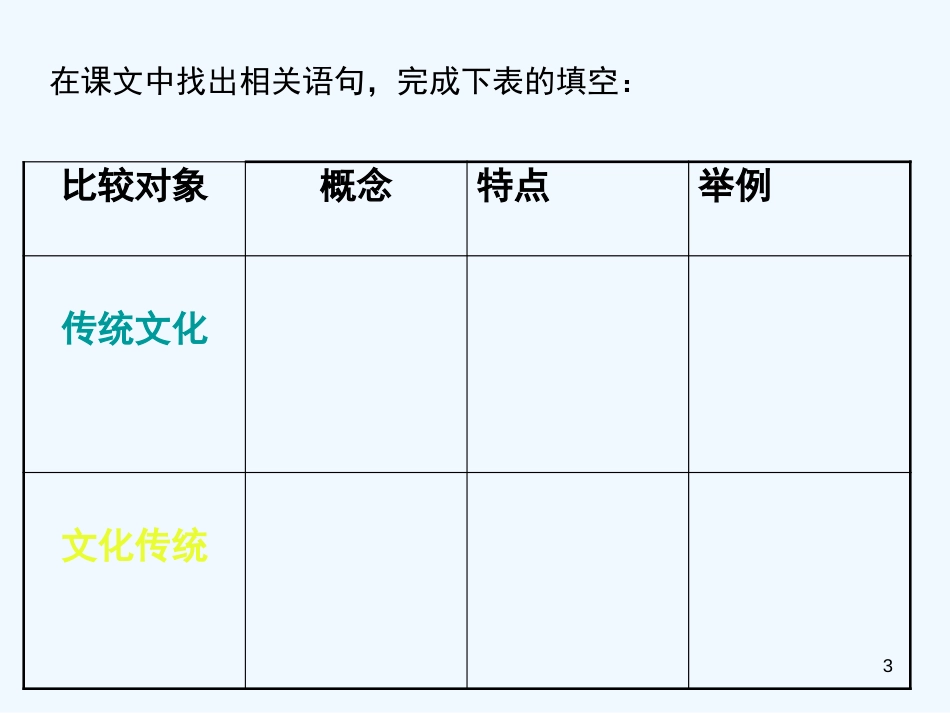 高中语文 第三专题 传统文化与文化传统课件2 苏教版必修3_第3页