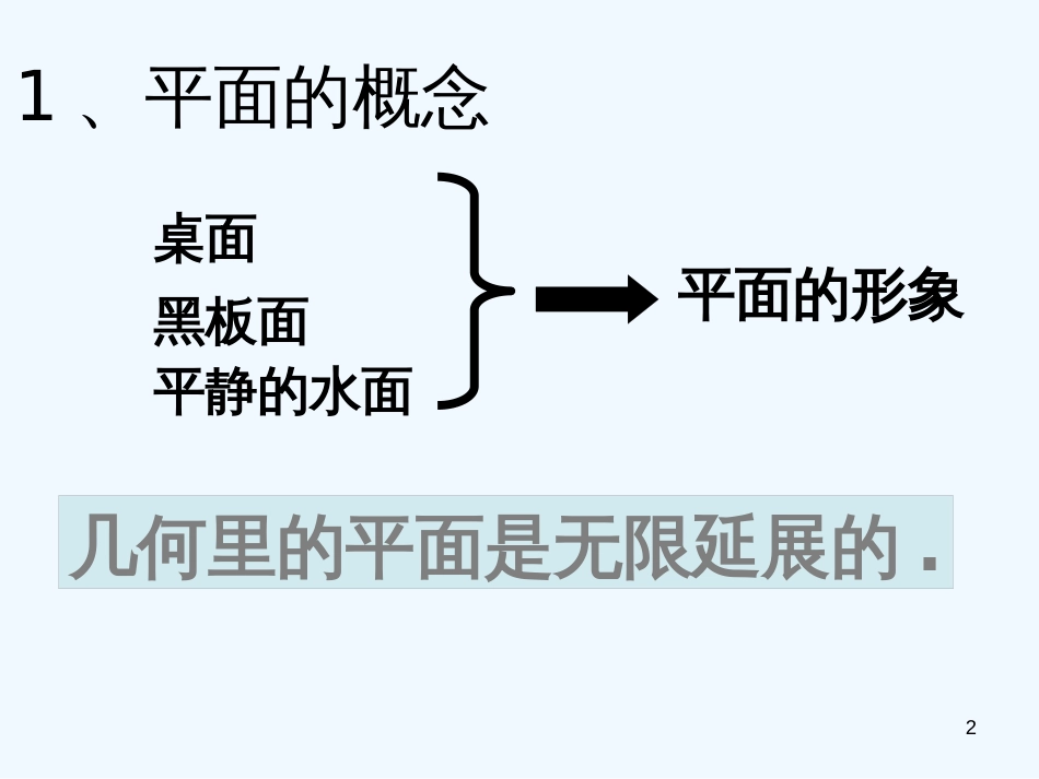 高中数学 211平面（1）课件 新人教A版必修1_第2页