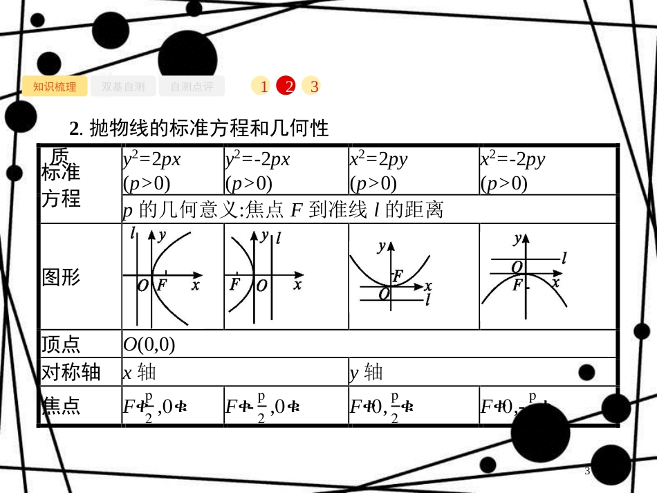 高考数学一轮复习 第九章 解析几何 9.7 抛物线课件 文 北师大版_第3页