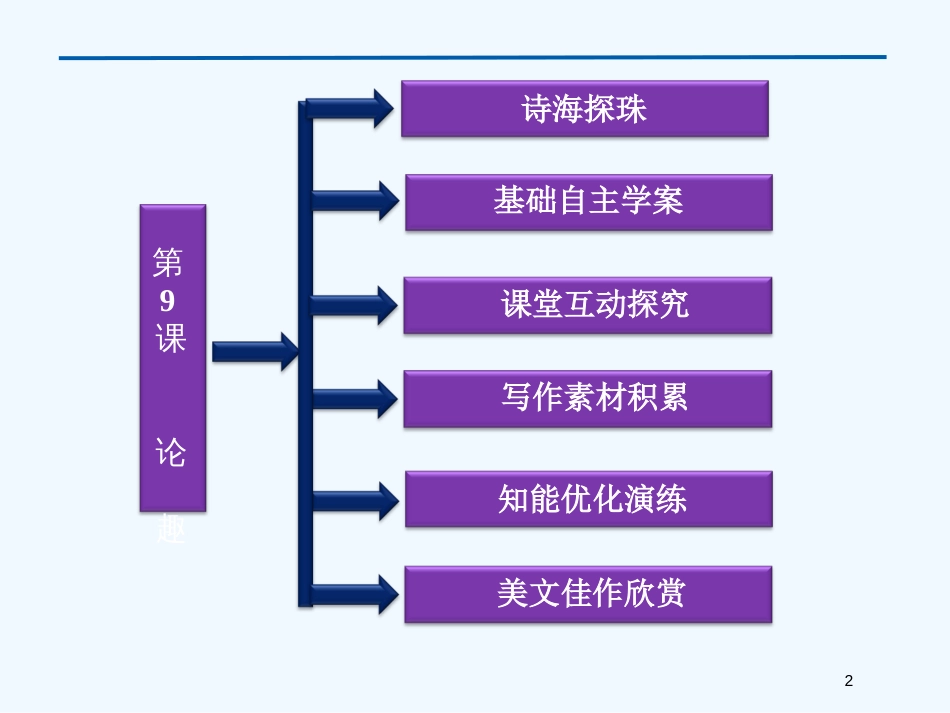 高中语文 第三单元第9课论趣课件 粤教版选修4_第2页