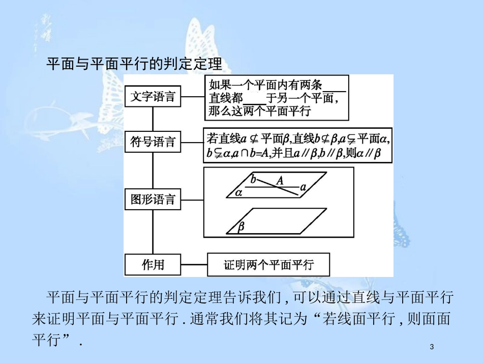 高中数学第一章立体几何初步1.5平行关系1.5.1.2平面与平面平行的判定课件北师大版_第3页