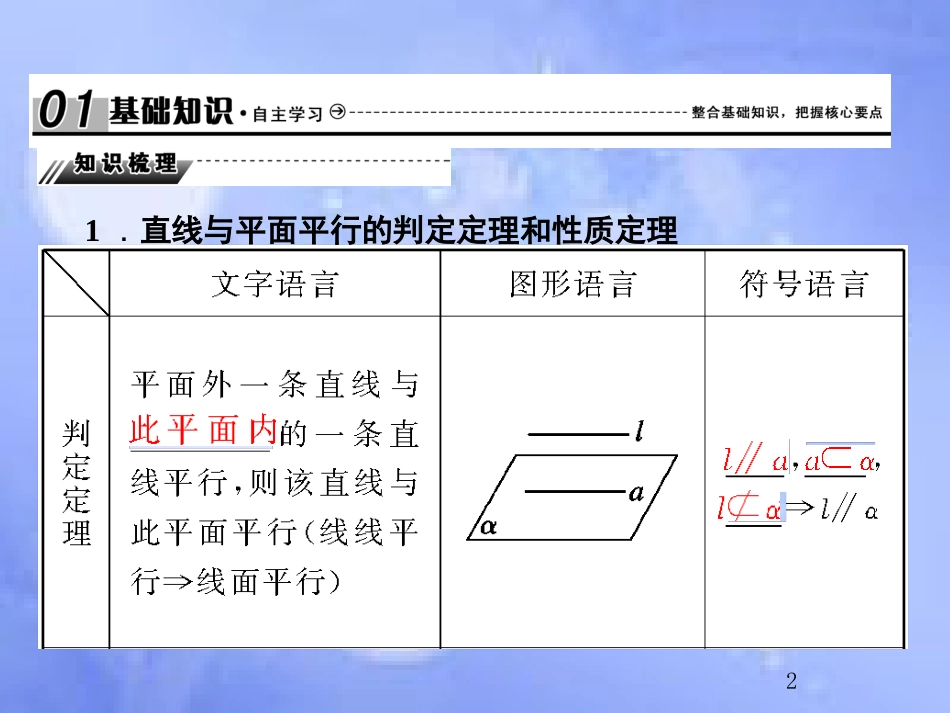 高考数学总复习 8.4 直线、平面平行的判定与性质课件 文 新人教B版_第2页