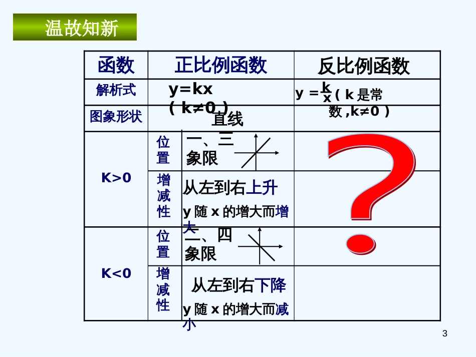 黑龙江省七星农场第二中学八年级数学下册《反比例函数的图象和性质》课件 新人教版_第3页