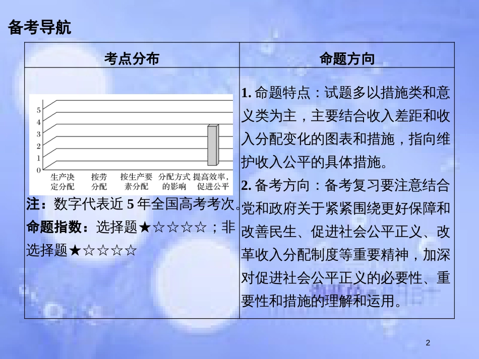 高考政治一轮复习 第三单元 收入与分配 课时1 个人收入的分配课件 新人教版必修1_第2页