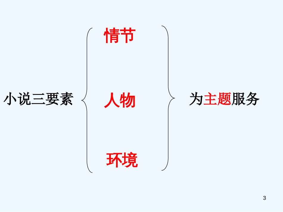 高中语文 1.1《祝福》课件 北京版必修3_第3页