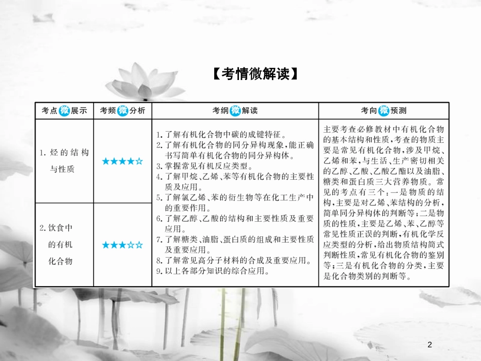 （新课标）高考化学大一轮复习28甲烷乙烯苯煤、石油、天然气的综合利用课件新人教版_第2页