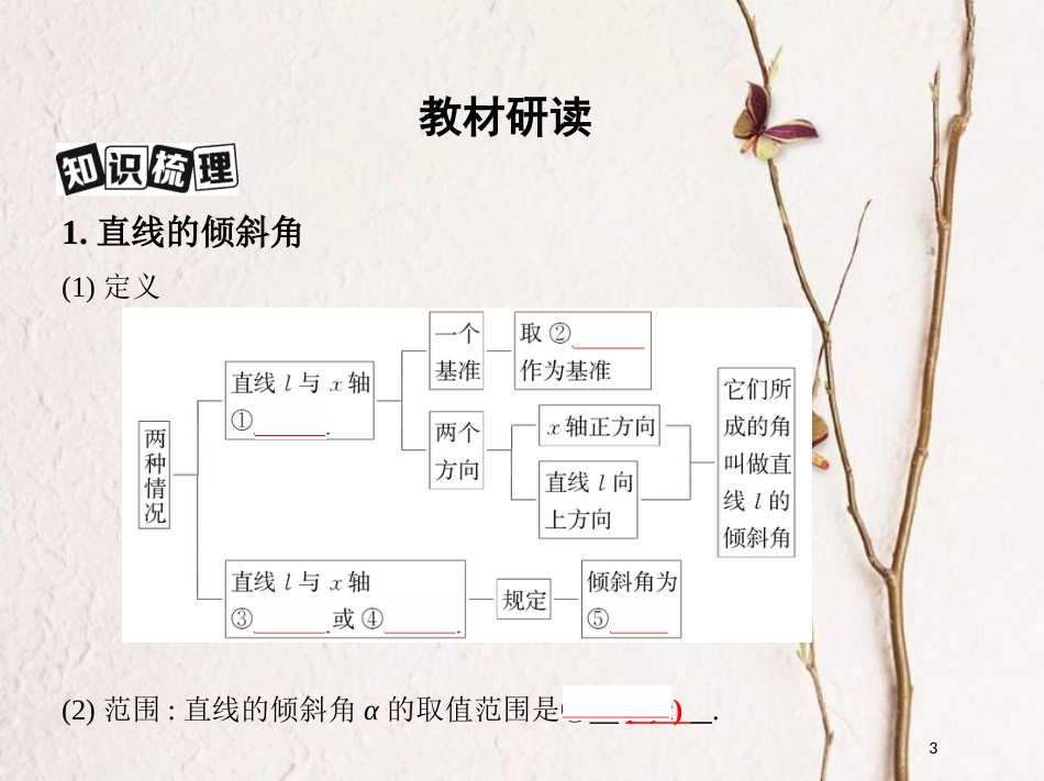 （北京专用）2019版高考数学一轮复习第九章平面解析几何第一节直线的倾斜角与斜率、直线的方程课件理_第3页