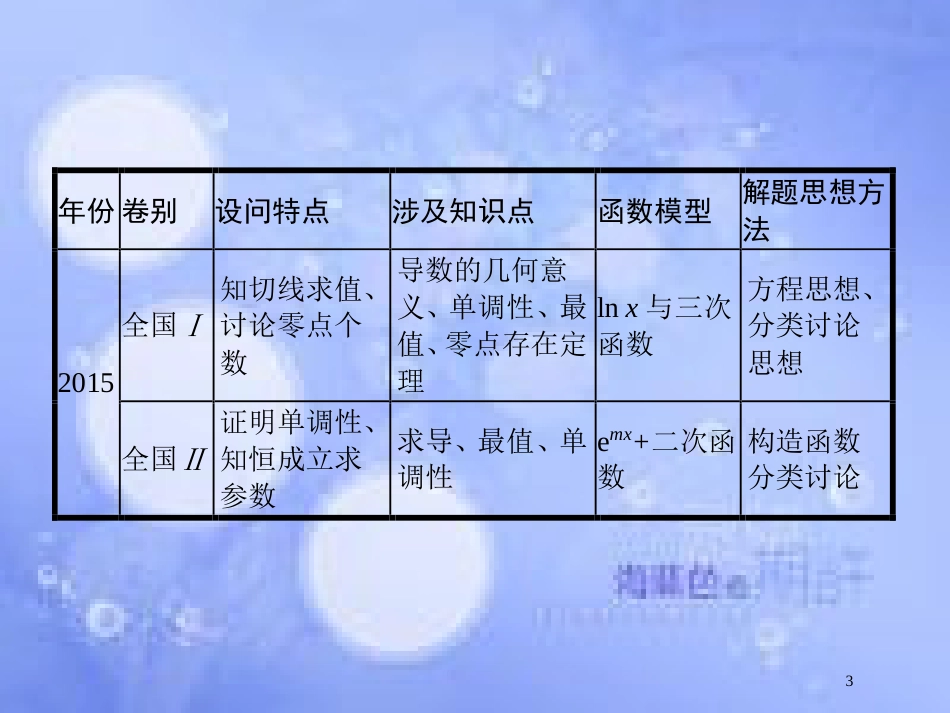 高考数学二轮复习 第二部分 专题二 函数与导数 2.4.1 压轴大题1 函数、导数、方程、不等式课件 理_第3页