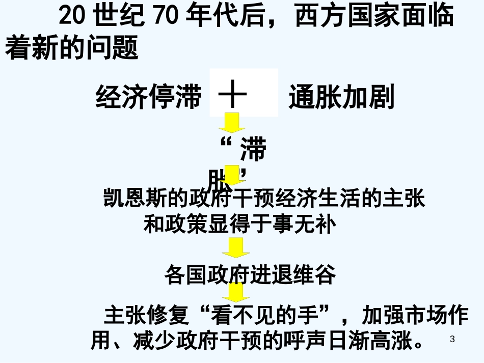 高考政治 二轮专题三新自由主义课件 新人教版选修2_第3页