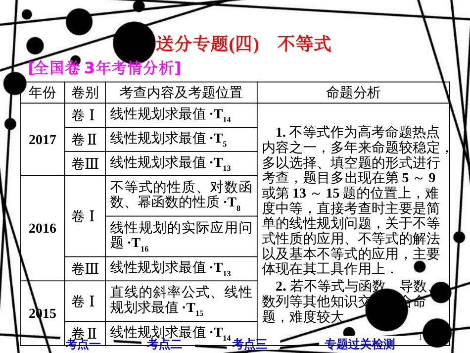 高考数学二轮复习 第一部分 层级一 送分专题（四）不等式课件 理_第1页