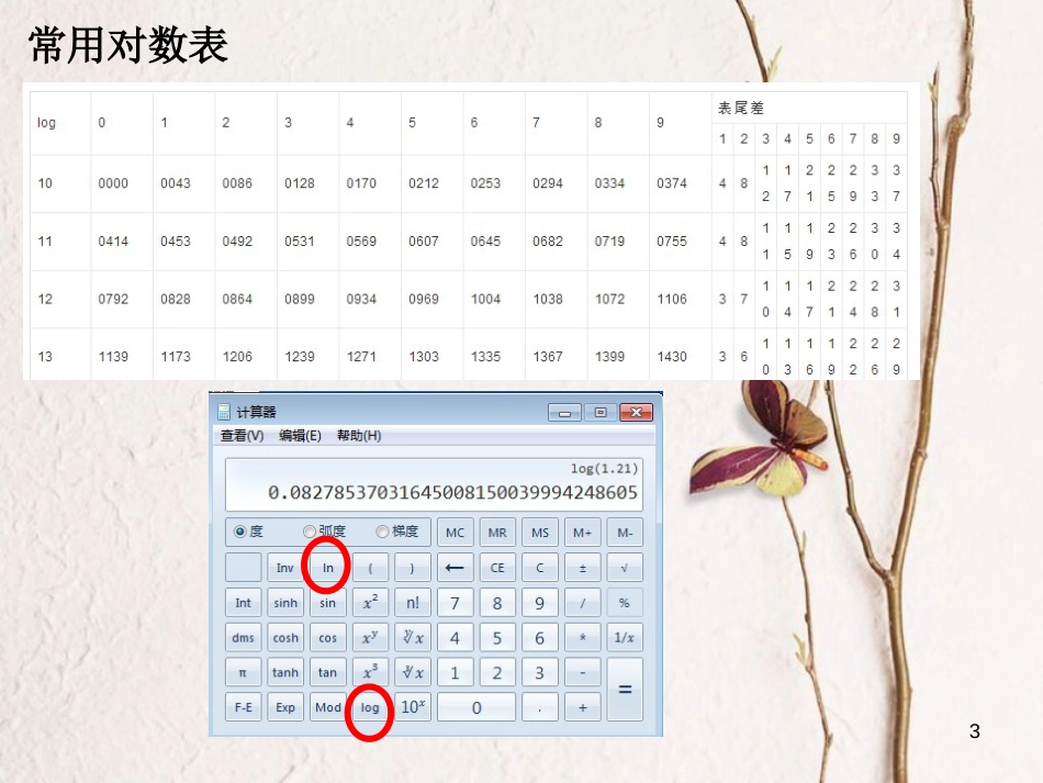 四川省眉山市高中数学 第二章 基本初等函数（Ⅰ）2.2.1 对数与对数运算（第3课时）课件 新人教A版必修1_第3页