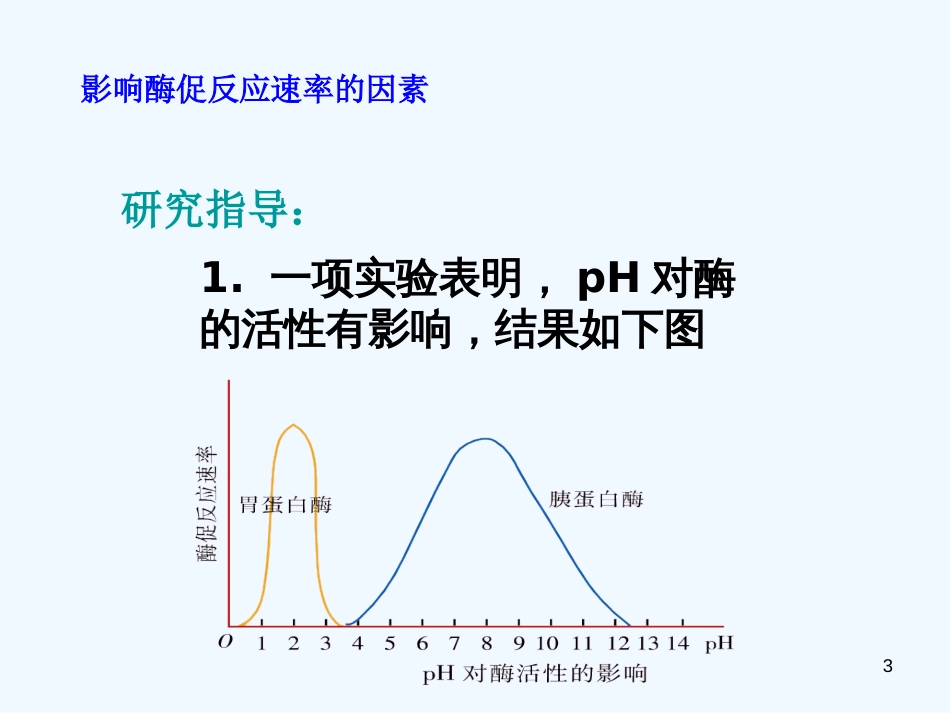 高中生物 4.4《影响酶促反应速率的因素》课件 苏教版必修1_第3页