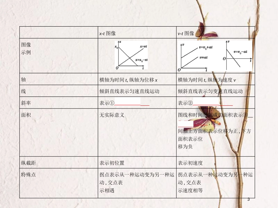 （北京专用）2019版高考物理一轮复习第一章直线运动第3讲运动图像、追及相遇问题课件_第3页