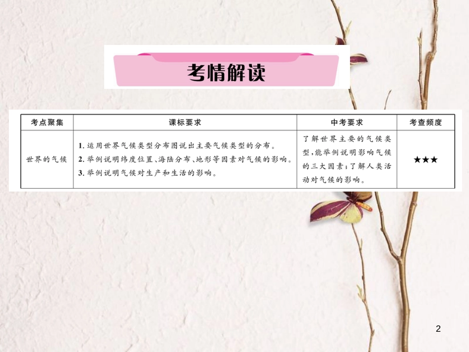 湖北省襄阳市中考地理 第8讲 气候复习课件1_第2页