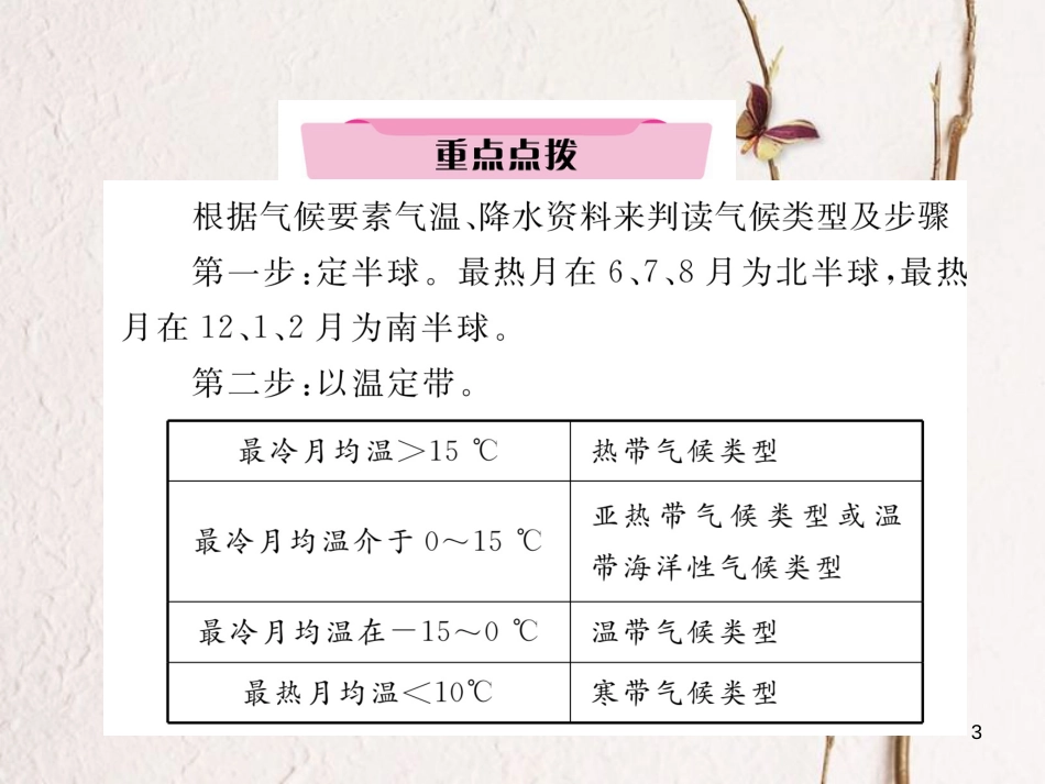 湖北省襄阳市中考地理 第8讲 气候复习课件1_第3页