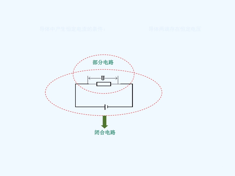 高中物理 《闭合电路欧姆定理》课件1 鲁科版选修3-1_第2页