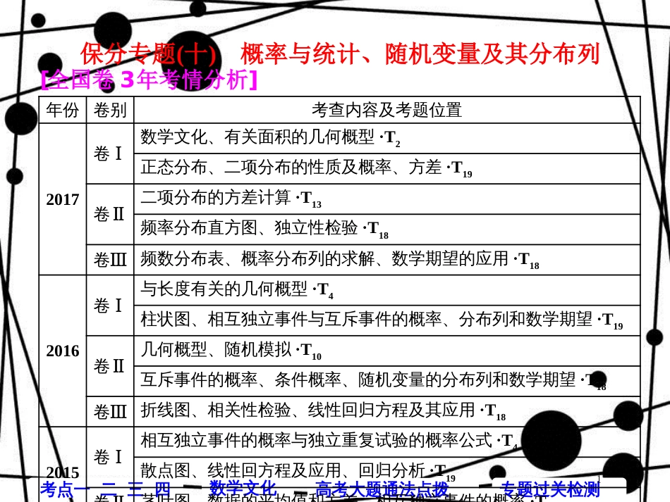 高考数学二轮复习 第一部分 层级二 保分专题（十）概率与统计、随机变量及其分布列课件 理_第1页