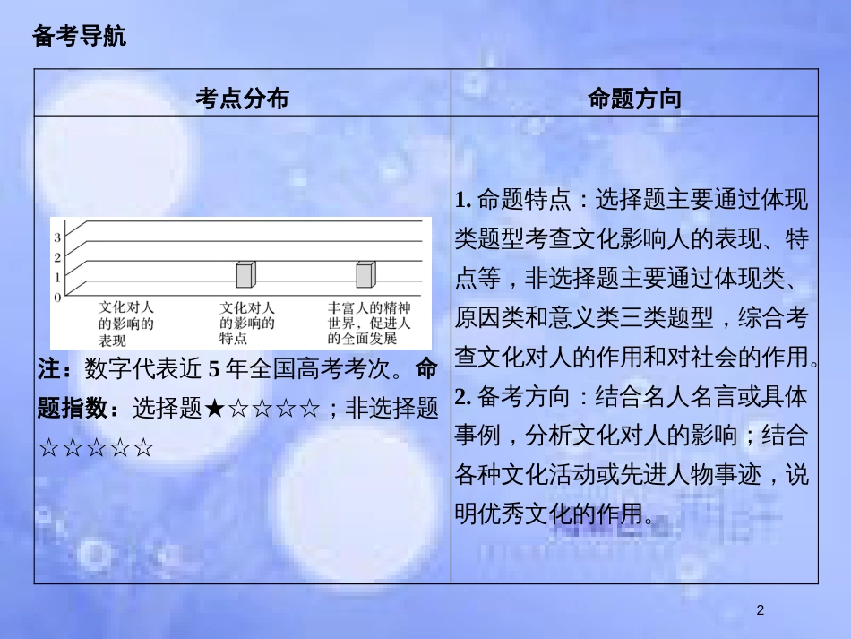 高考政治一轮复习 第一单元 文化与生活 课时2 文化对人的影响课件 新人教版必修3_第2页
