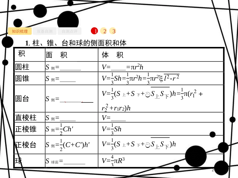 高考数学一轮复习 第八章 立体几何 8.2 简单几何体的表面积与体积课件 文 北师大版_第2页