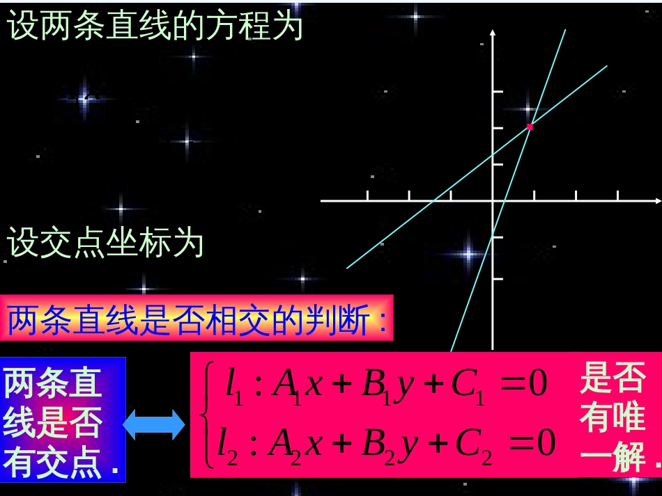 高中数学 两条直线的交点坐标课件 新人教A版必修2_第2页