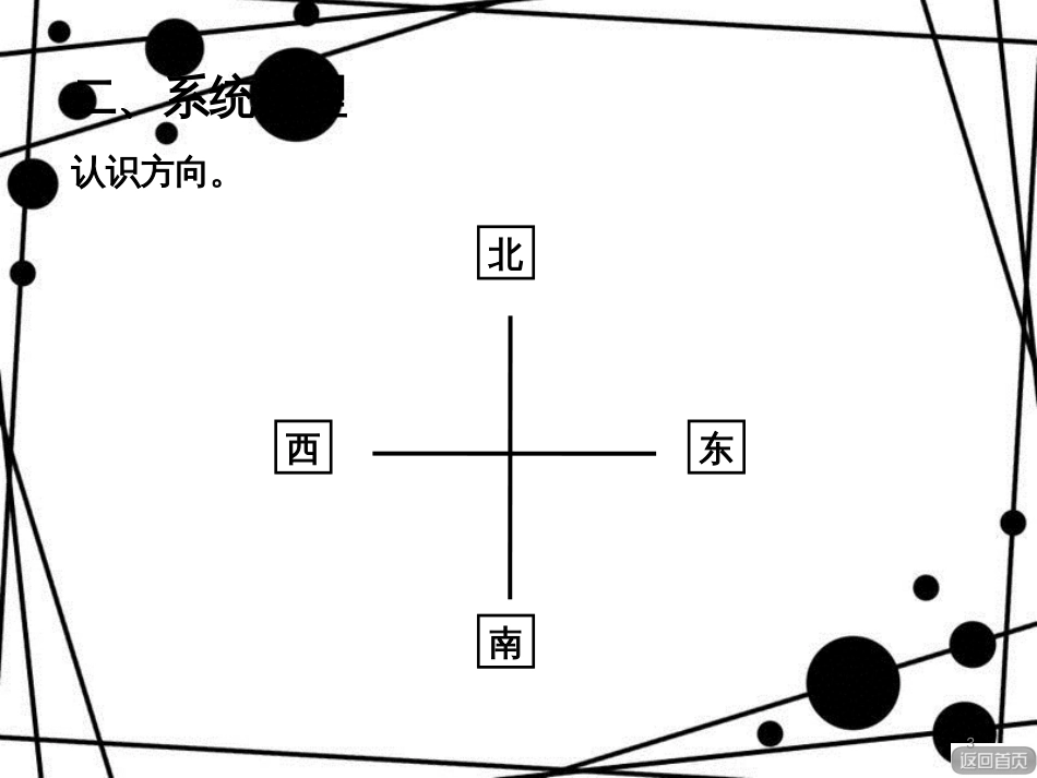 三年级数学上册 总复习 图形与几何部分课件 青岛版_第3页