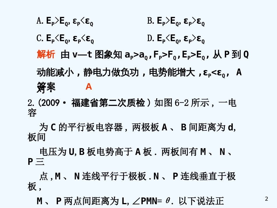 （大纲版）高三物理高考二轮专题复习专题达标测试专题6《电场和磁场》_第2页