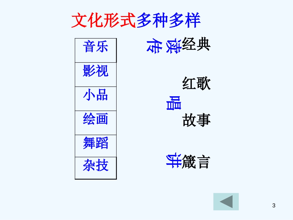 高中政治 体味文化课件 新人教版必修3_第3页