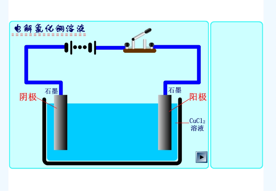 黑龙江省虎林市高级中学高二化学 44《电解池》课件 新人教版_第2页