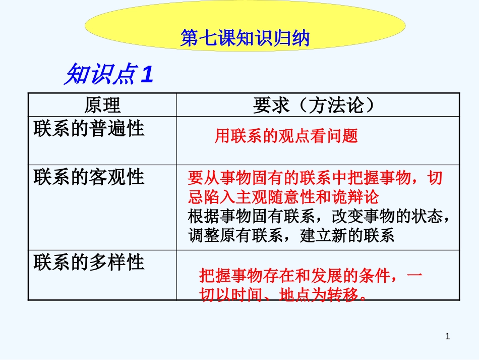 高中政治 世界是永恒发展的课件 新人教版必修4_第1页