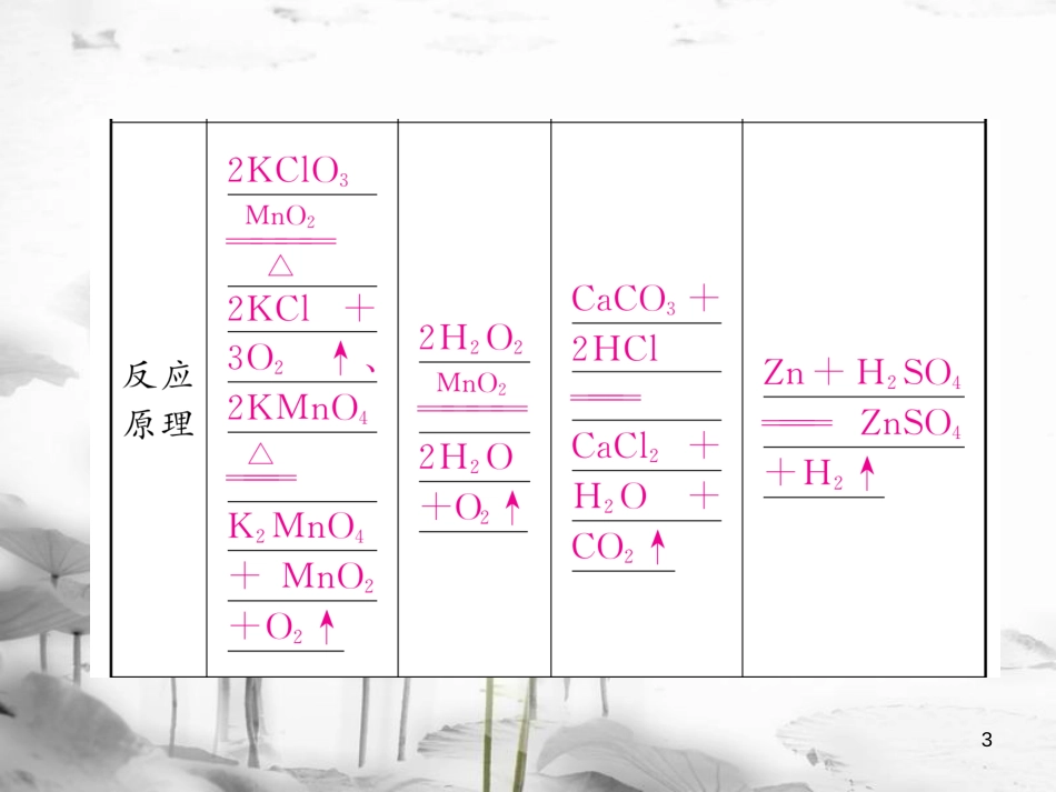 （云南专版）九年级化学上册 小专题二 气体的制取与检验习题课件 （新版）新人教版_第3页