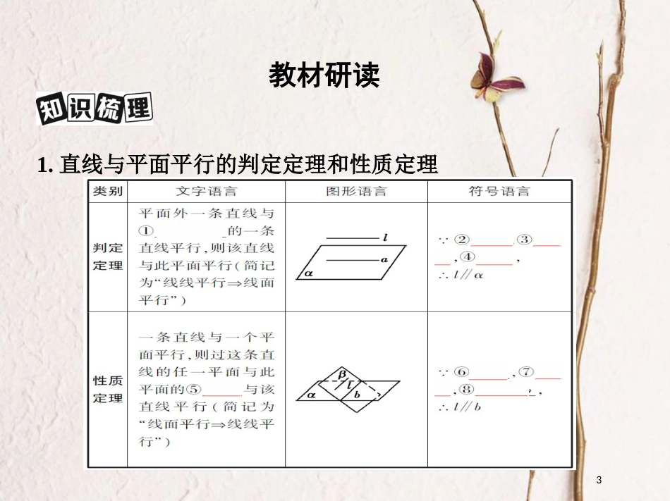 （北京专用）2019版高考数学一轮复习第八章立体几何第三节直线、平面平行的判定与性质课件理_第3页