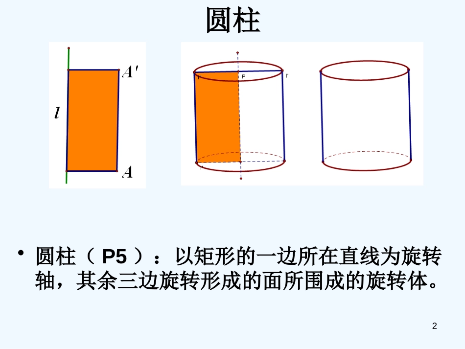 高中数学：1.3.1《柱体、锥体、台体的表面积（第3课时）》课件（新人教A版必修2）_第2页