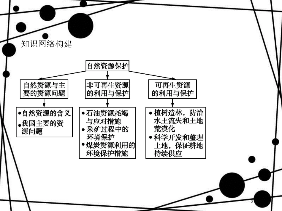 高中地理 第二章 自然资源保护知识整合课件 湘教版选修6_第2页