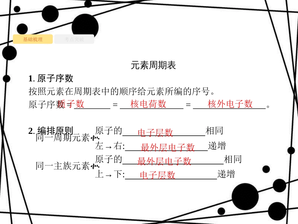 高考化学大一轮复习 第五单元 物质结构 元素周期律 5.2 元素周期表 元素周期律课件 新人教版_第3页