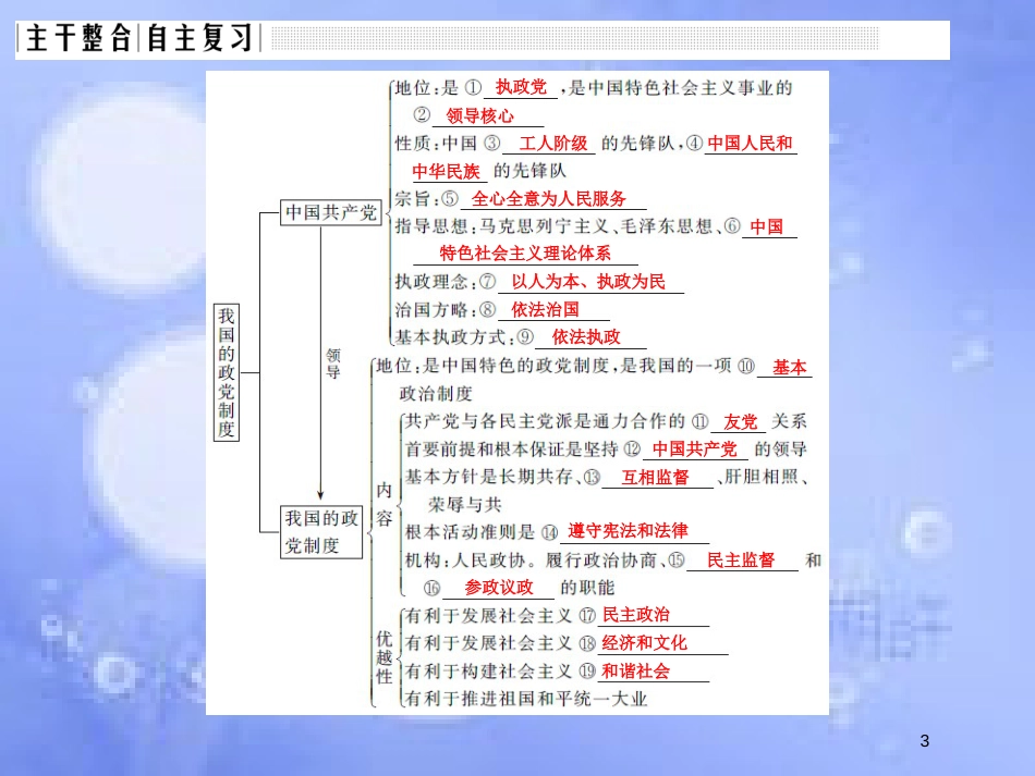 高考政治一轮复习 第三单元 发展社会主义民主政治 课时2 我国的政党制度课件 新人教版必修2_第3页