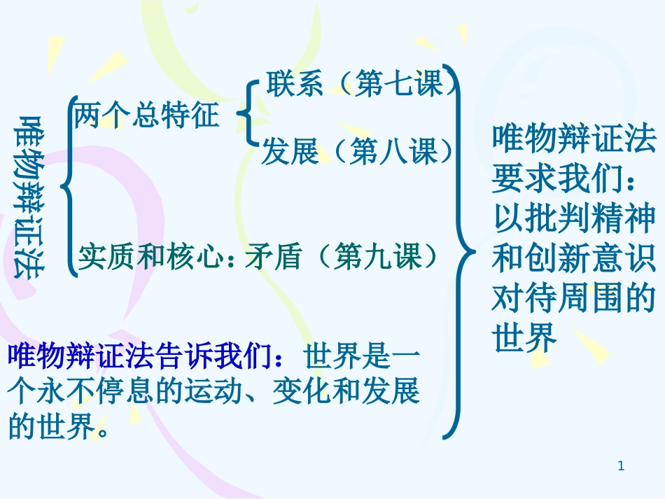 高中政治 第十课创新意识与社会进步课件 新人教版必修4_第1页