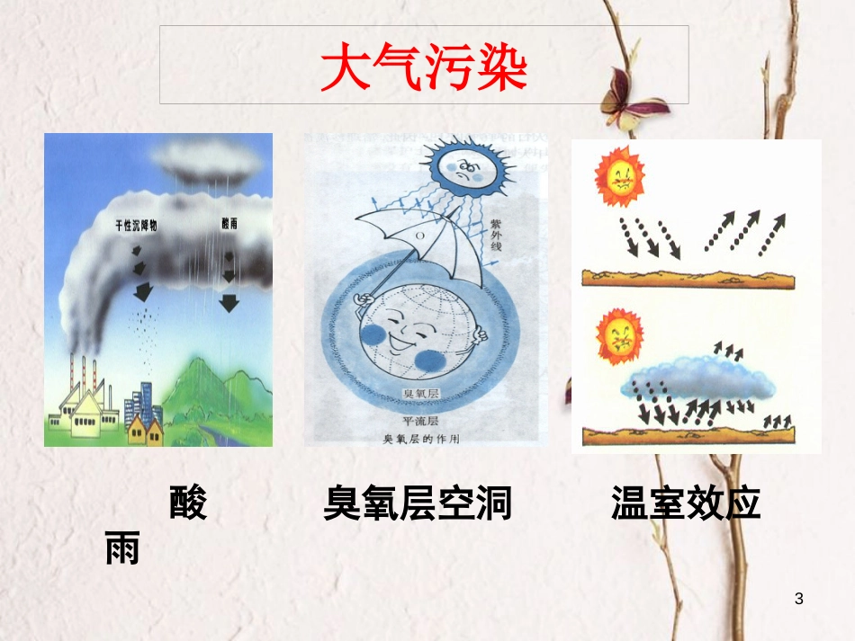 辽宁省北票市高中化学 第四章 非金属及其化合物 4.3 硫和氮的氧化物课件 新人教版必修1_第3页