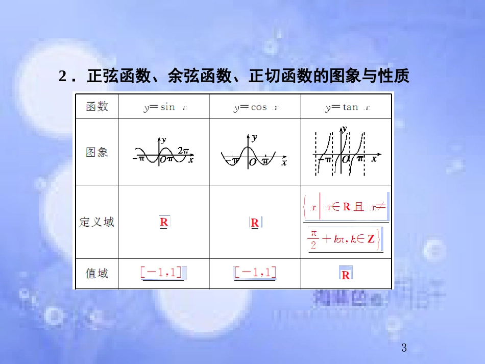 高考数学总复习 4.3 三角函数的图象与性质课件 文 新人教B版_第3页