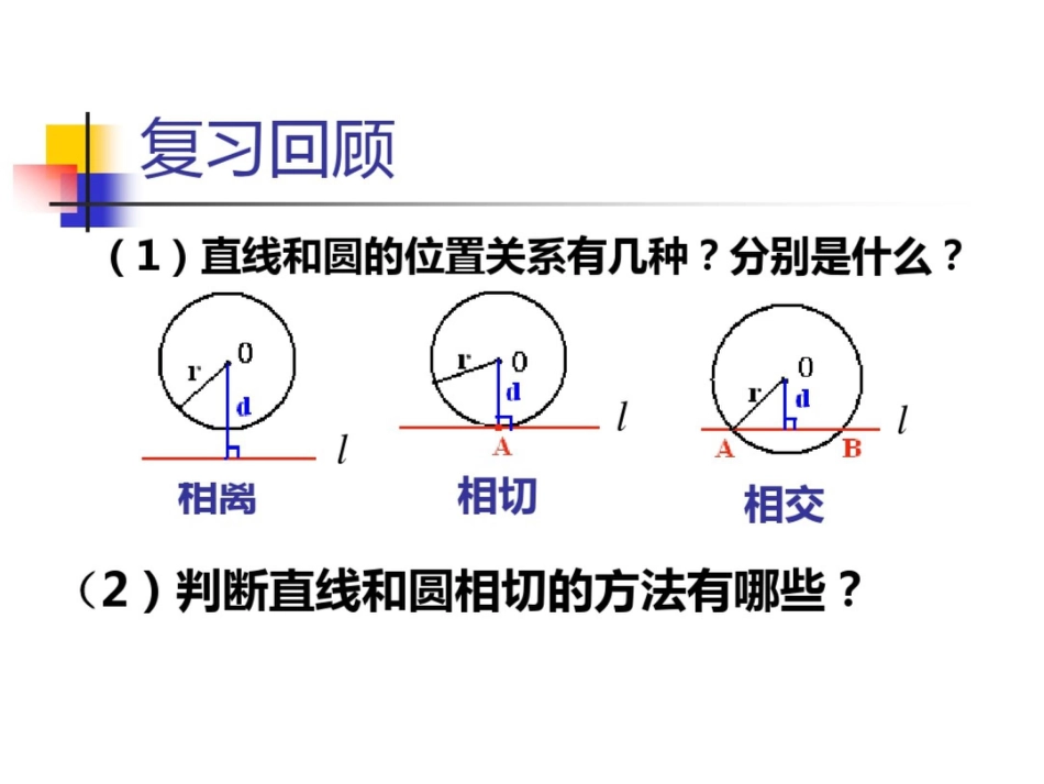 圆的切线的判定定理课件_第2页